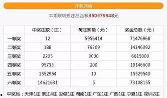 宁夏开奖结果,喜中大奖，幸运儿诞生！