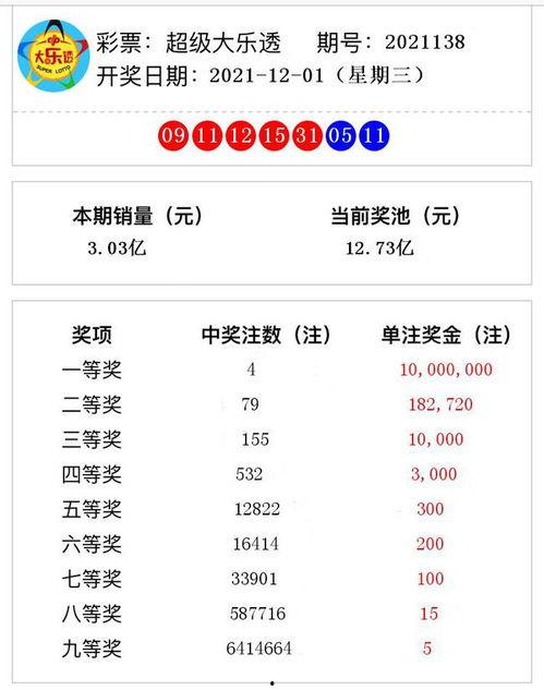 体彩大乐透开奖138期,幸运号码揭晓，大奖花落谁家？