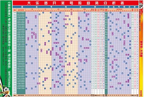 大乐透走势图18061,趋势分析及预测