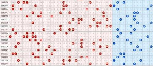 大乐透走势图18061,趋势分析及预测