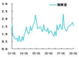 2008全年走势图,起伏跌宕的一年