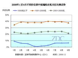 2008全年走势图,起伏跌宕的一年