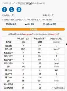 2017325开奖结果,2017325期双色球开奖结果揭晓