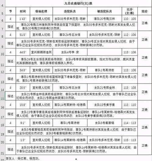 篮球号码最大遗漏,揭秘最大遗漏背后的神秘故事