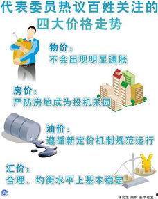 大大小走势图,洞察市场脉搏的奥秘