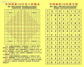 3D村开奖,惊喜连连，幸运花落谁家？