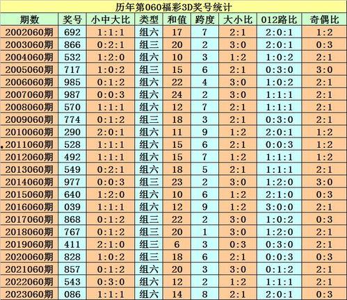 紫荆3d预测,揭秘未来科技发展趋势