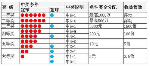 双色球篮球差值,揭秘中奖密码的神秘面纱