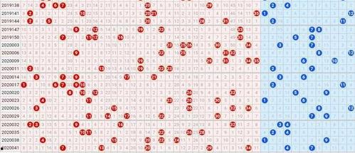 不杀大乐透走势图,不杀图表中的中奖密码